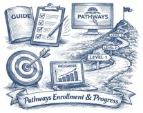 Pathways Enrollment and Progress graphic