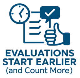 Evaluations graphic