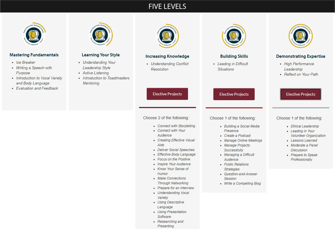 Persuasive Influence